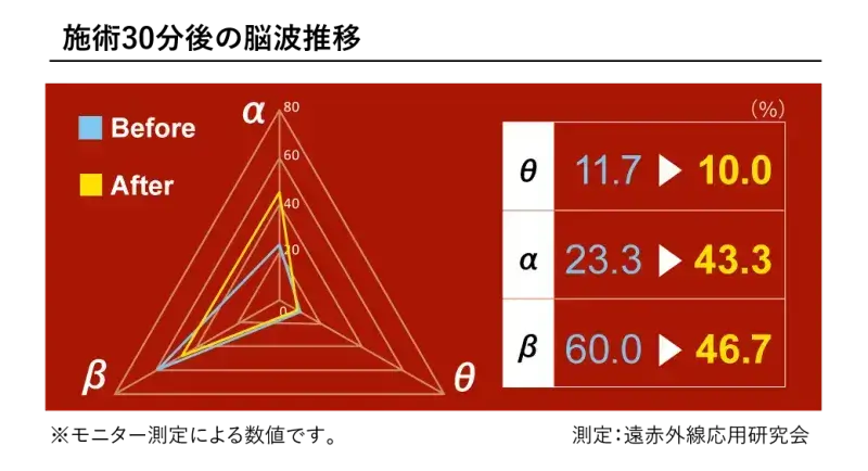 ハンドセラピス受講者のボディラインビフォーアフター写真